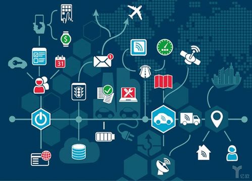 阿里云云小站 輕量級物聯(lián)網(wǎng)應(yīng)用服務(wù)平臺解析