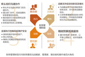 財(cái)務(wù)人員職業(yè)發(fā)展示意圖